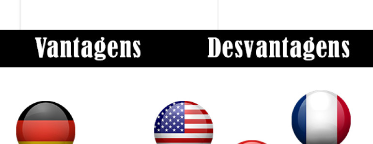 Dicas de como usar o google tradutor